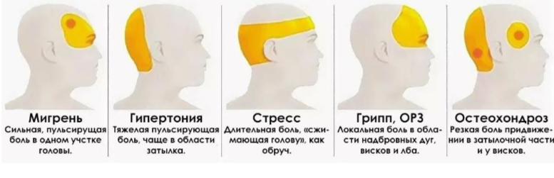 розлади