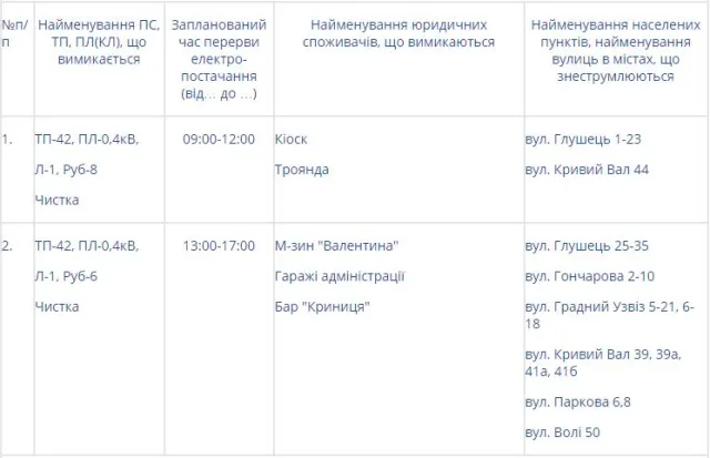Хто 23 лютого залишиться без світла — фото 1