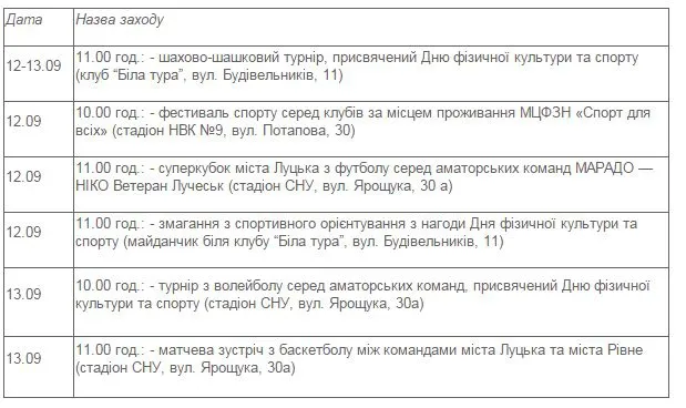 Святкування Дня фізичної культури та спорту в м. Луцьк — фото 1